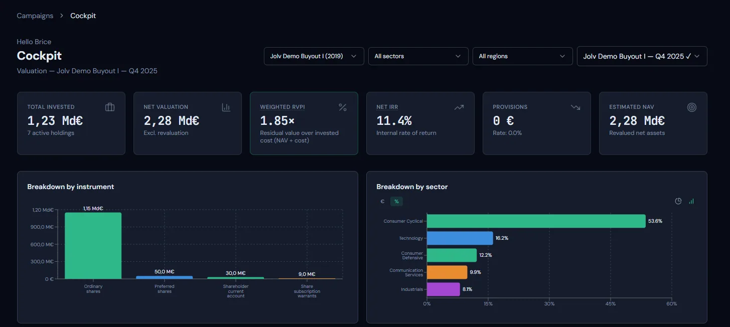 Dashboard portefeuille Jolv