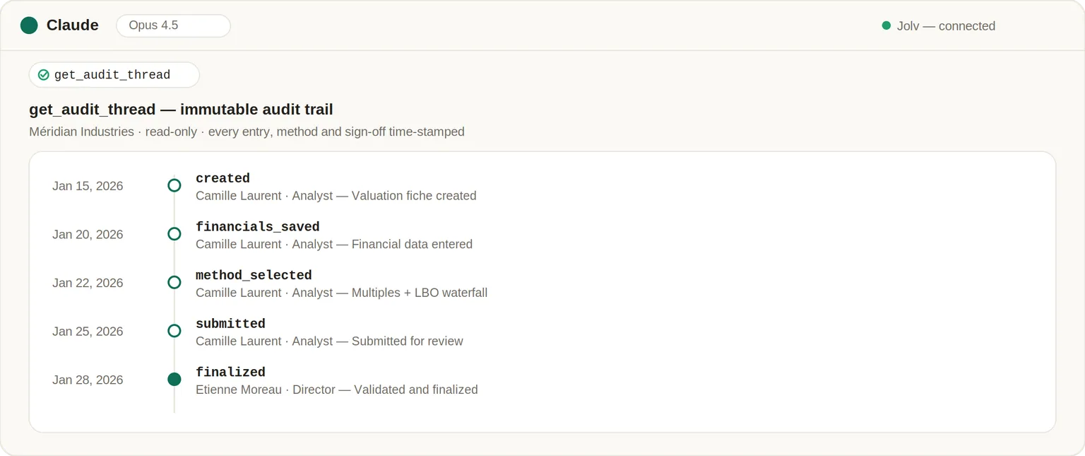 Audit trail Jolv interrogé depuis Claude via le serveur MCP